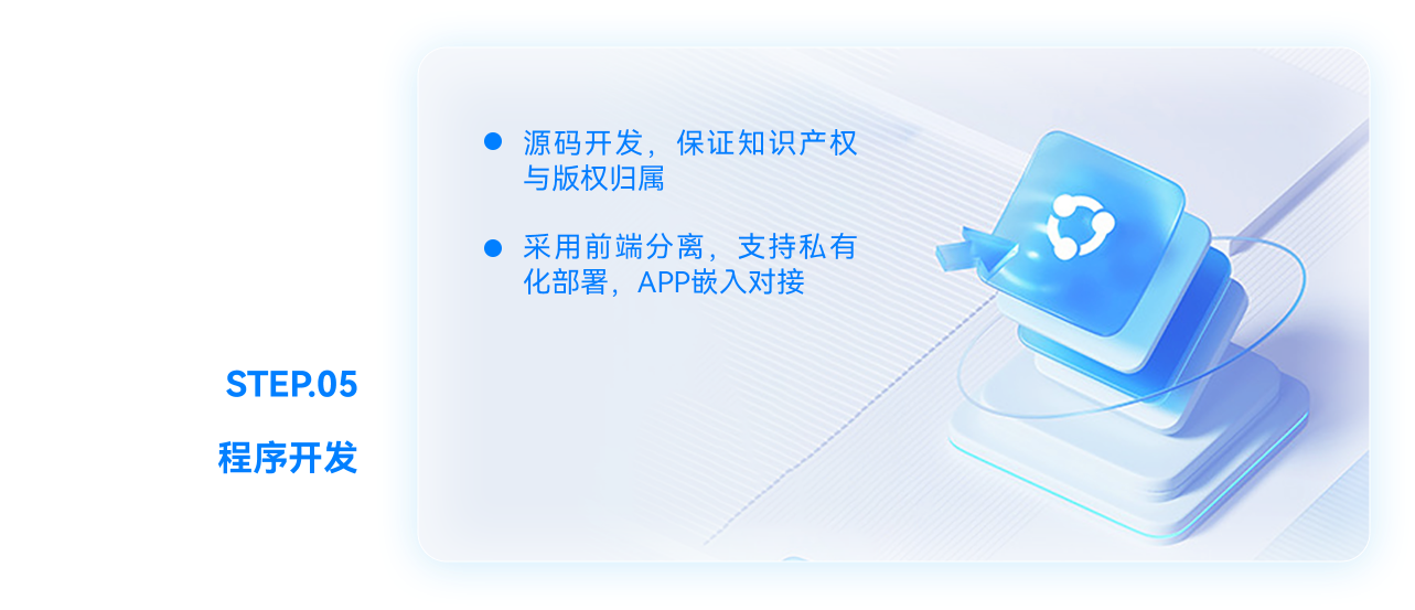 合作流程