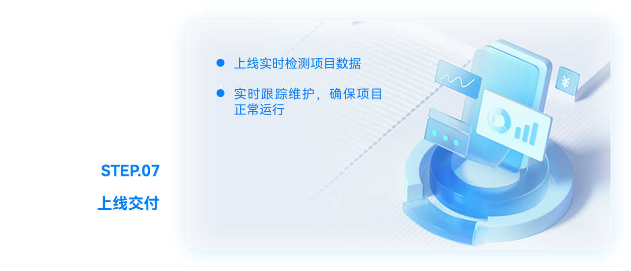 合作流程